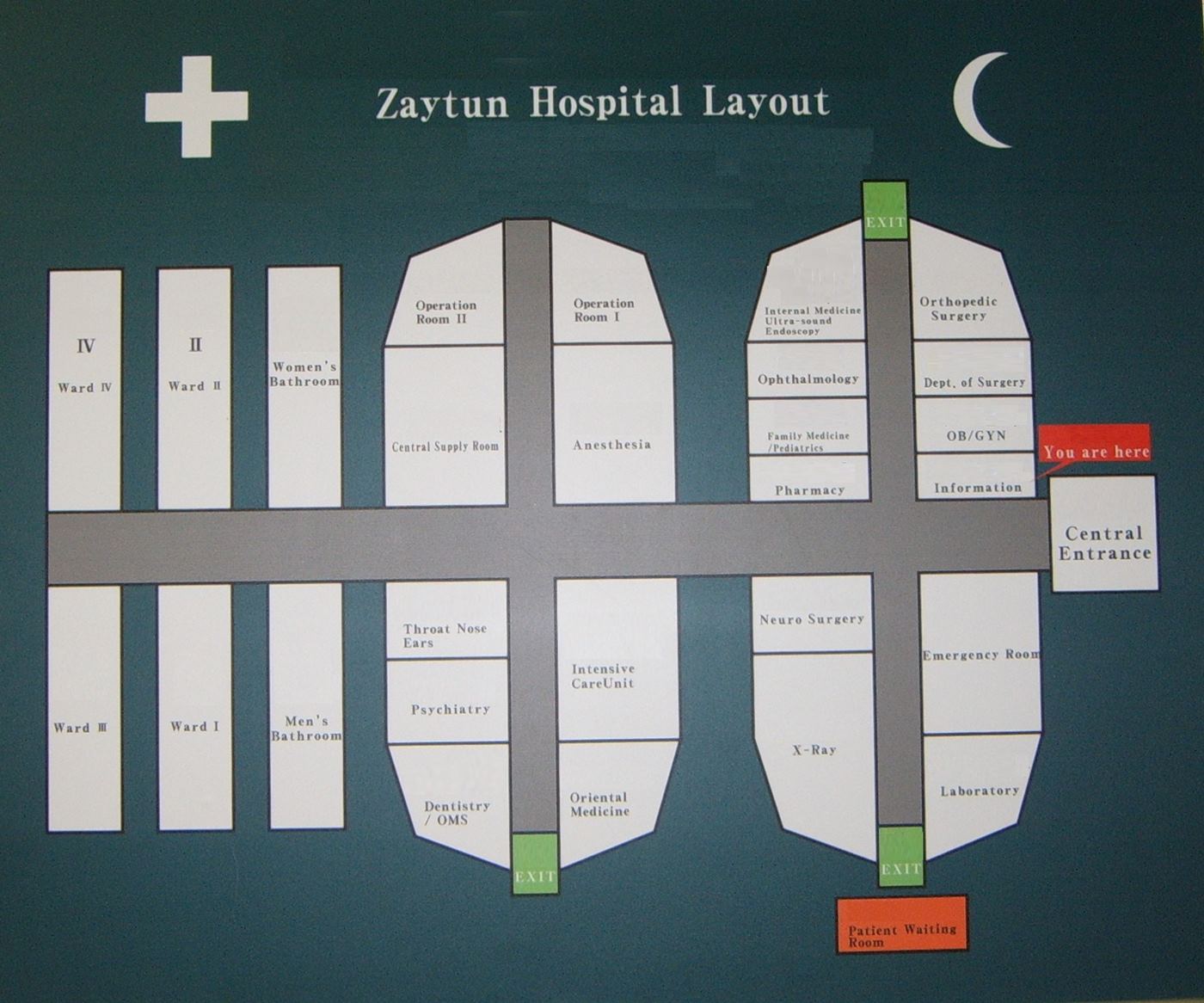 Military and Police Hospitals